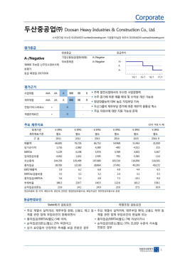 두산중공업 - NICE신용평가