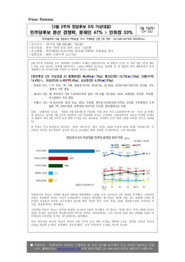 민주당후보 본선 경쟁력 문재인 안희정 , 47% > 33%