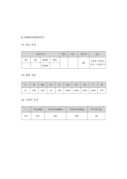 2013년 전반기 크립시험 정리(20130520)