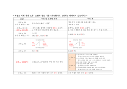 [정오표2차]_저절로 어휘한자.hwp