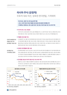 러시아 증시, 랠리 지속 이후 상승 탄력 약화