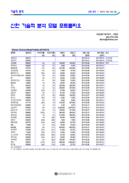 신한 기술적 분석 모델 포트폴리오