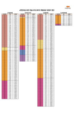 e편한세상 춘천 한숲시티(2회차) 특별공급 당첨자 명단