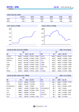 대차거래 / 공매도