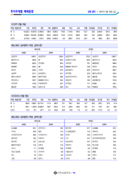 투자주체별 매매동향