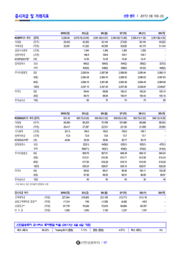 증시자금 및 거래지표