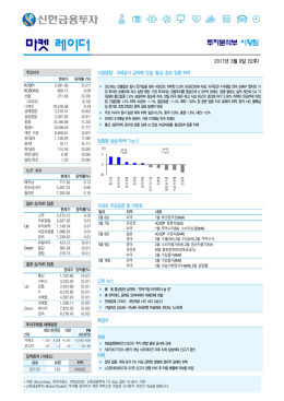 국제유가 급락에 건설, 철강, 정유 업종 하락