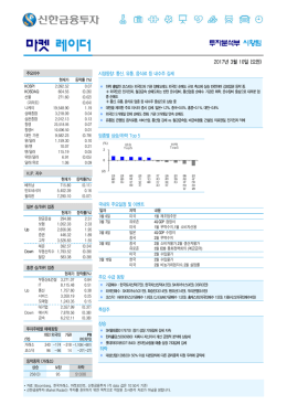 마켓 레이더 - 신한금융투자