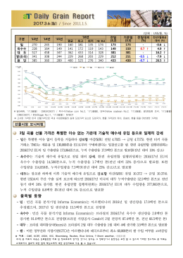 2017.3.6.(월) / Since 2011.1.5. 3일 곡물 선물 가격은 특별한 이슈