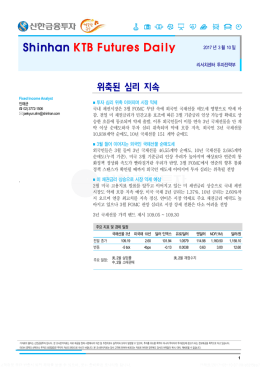 Shinhan KTB Futures Daily (2017년 3월 10일)