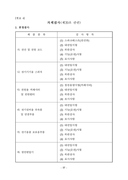 전기용품 안전관리 운용요령 개정(안)