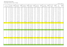 2012 6월 전력판매 Power Sales of June 2012