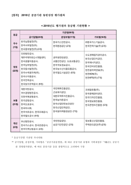 2016년 공공기관 동반성장 평가결과