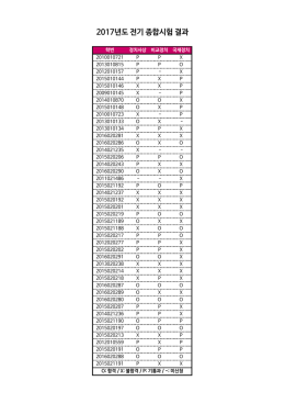 2017년도 전기 종합시험 결과