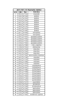 번호 이름 학번 학부/학과 2017