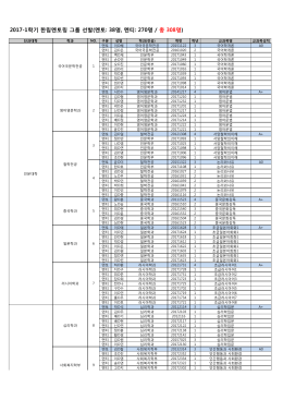 2017-1학기 한림멘토링 그룹 선발(멘토: 38명, 멘티: 270명 / 총 308명)