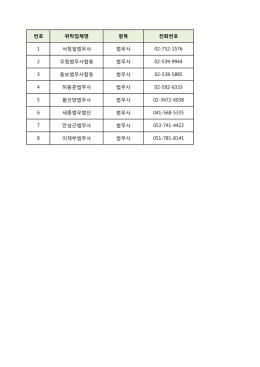 번호 위탁업체명 항목 전화번호 1 서정일법무사 법무사 02-752