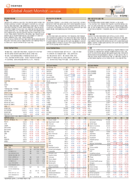 3월 6일 국내외 시장 동향