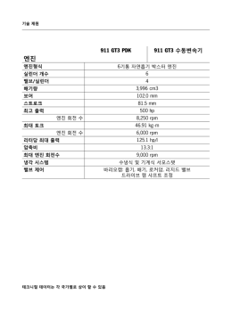 다운로드하기 - Porsche