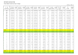 2011. 1월 전력판매(Power Sales of January, 2011).