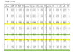 2012 9월 전력판매