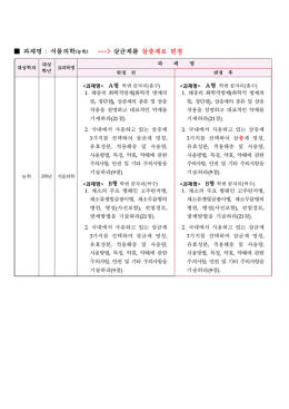 과제명 : 식물의학(농학) --