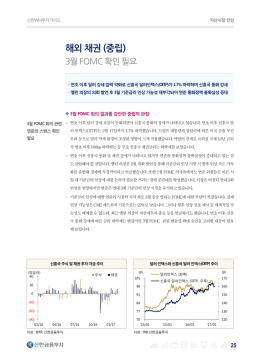 해외 채권 (중립)