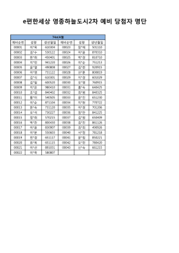 e편한세상 영종하늘도시2차 예비 당첨자 명단