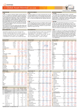 Global Asset Monitor l 2017.03.08