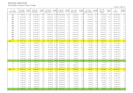 2011 9월 전력판매(Power Sales of September 2011).