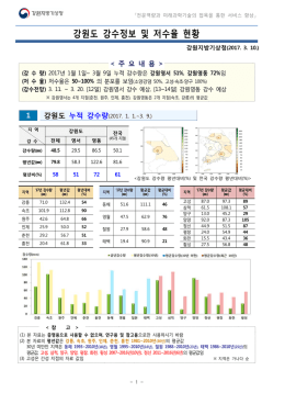 강원도 강수정보 및 저수율 현황