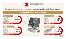 Tasarım ve Ürün Geliştirme Projeleri Desteği