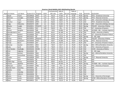 Erasmus+ Outgoing Study Mobility Student Selection RANKING.xlsx