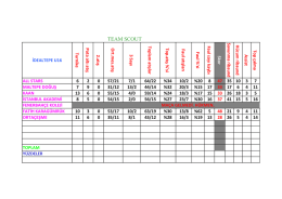 bireysel istatistik - pamukspor spor kulübü