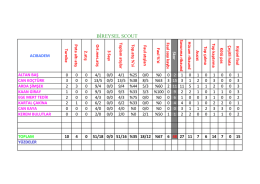 bireysel istatistik - pamukspor spor kulübü