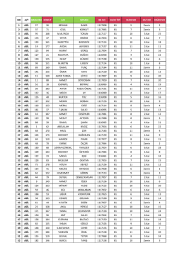 2+1 Konut kura sonu&ccedil;ları listesi