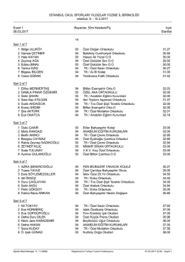 1.g&uuml;n start listesi