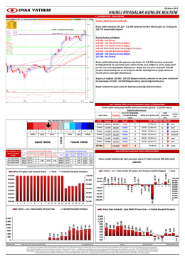 Vadeli İşlemler Günlük Bülten 09.03.2017