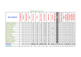 bireysel istatistik - pamukspor spor kulübü