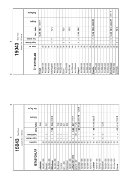 11.03.2017 - TCDD 6. B&ouml;lge
