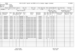 09.03.2017 - TCDD 6. B&ouml;lge