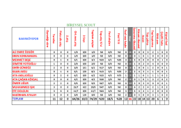 bireysel istatistik - pamukspor spor kulübü