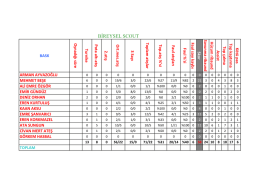 bireysel istatistik - pamukspor spor kulübü