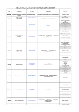 MEVLANA İKİLİ ANLAŞMALAR ÜNİVERSİTELER İLETİŞİM BİLGİLERİ