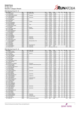 Maraton - YG - Depar Timing