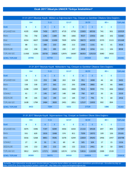 Ocak 2017 İtibariyle UNHCR Türkiye İstatistikleri*