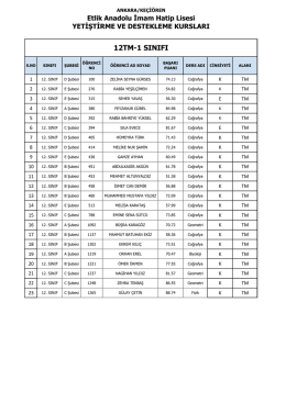 12. SINIF LYS Sınıf Öğrenci Listeleri için tıklayınız