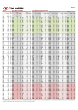 BİST-100 Hisse Senetleri Performans Tablosu 09.03