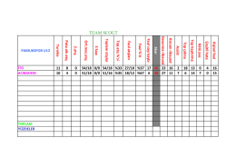 takım istatistiği - pamukspor spor kul&uuml;b&uuml;