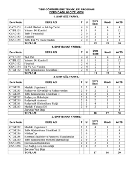 DERS DAĞILIM &Ccedil;İZELGESİ OATA151 Atat&uuml;rk İlkeleri ve İnkılap